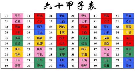 壬戌年|天干和地支｜香港天文台(HKO)｜历